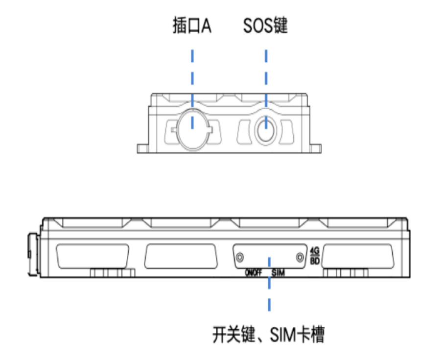 C1301 主机接口说明